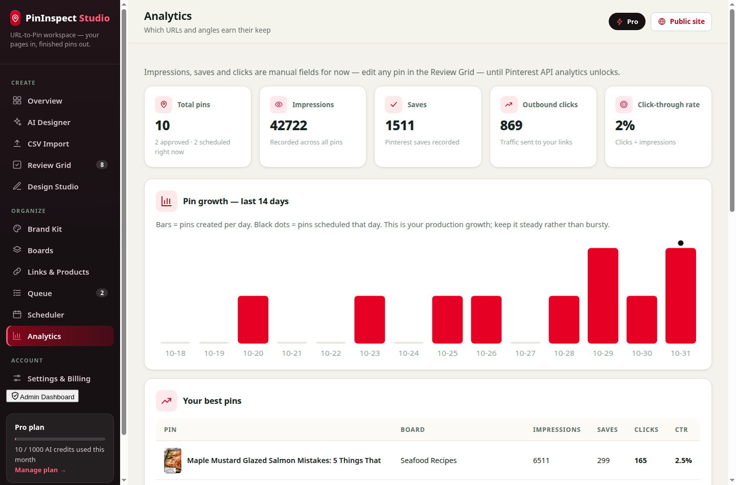 Analytics — pin growth chart, best pins and top links